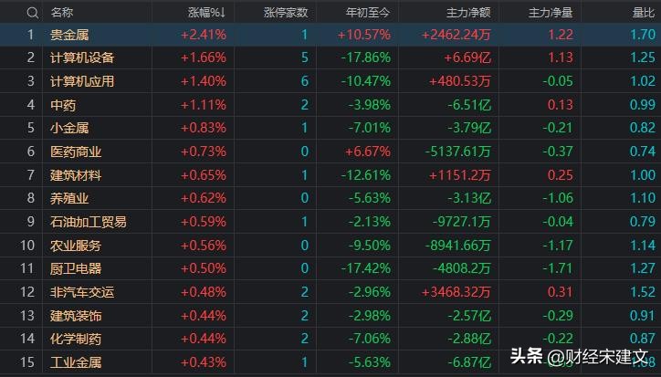 a股三大指数齐下跌原因,a股三大指数集体下跌原因
