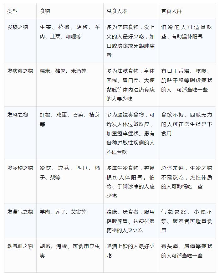 中医常说的发物指什么,健康中医讲发物究竟是什么