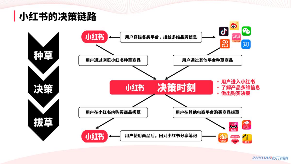 小红书笔记怎么写才能吸引人气,小红书教程介绍怎么写吸引人的