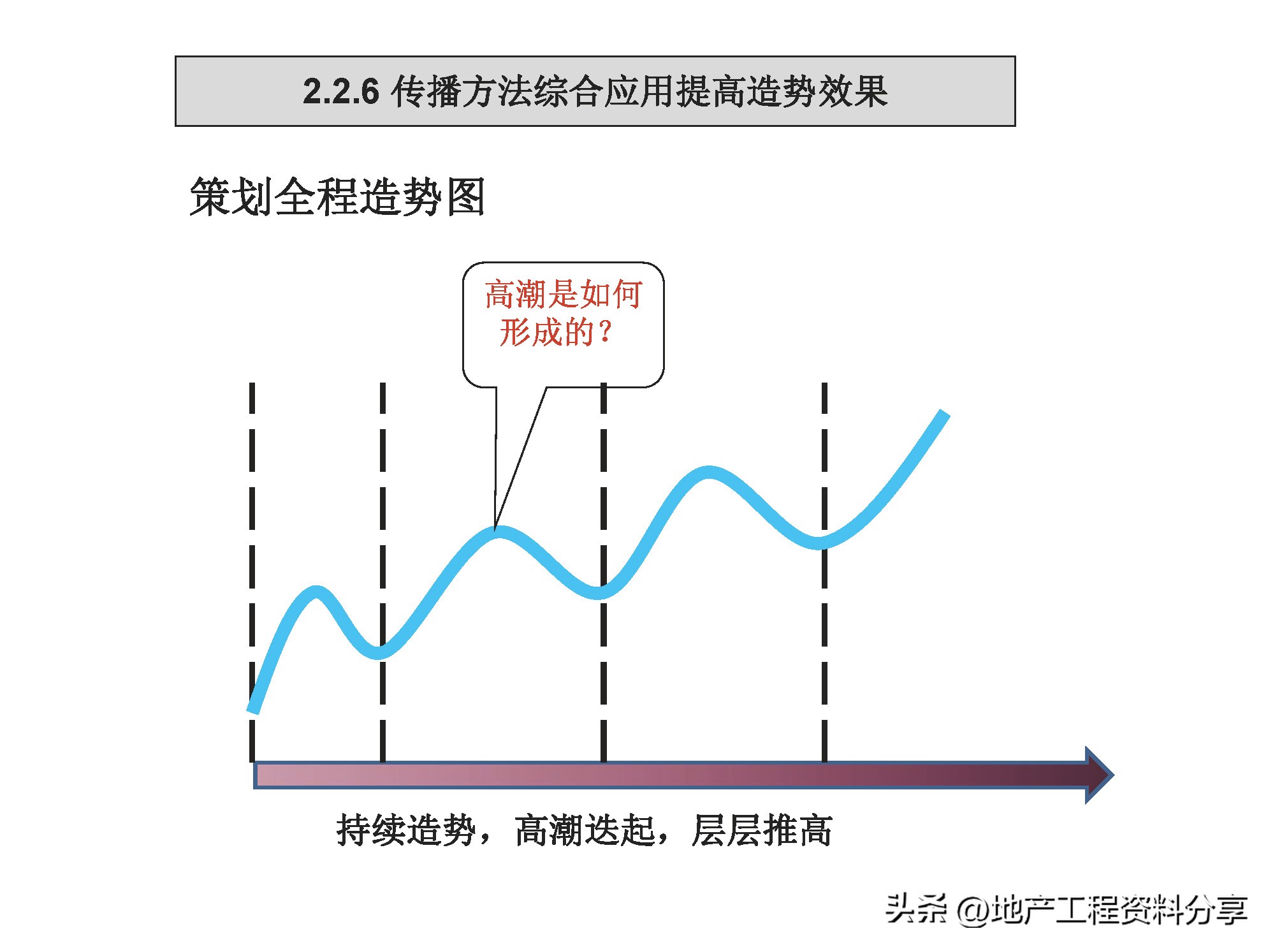房地产前期营销策划方案范文,房地产前期定位策划报告报价