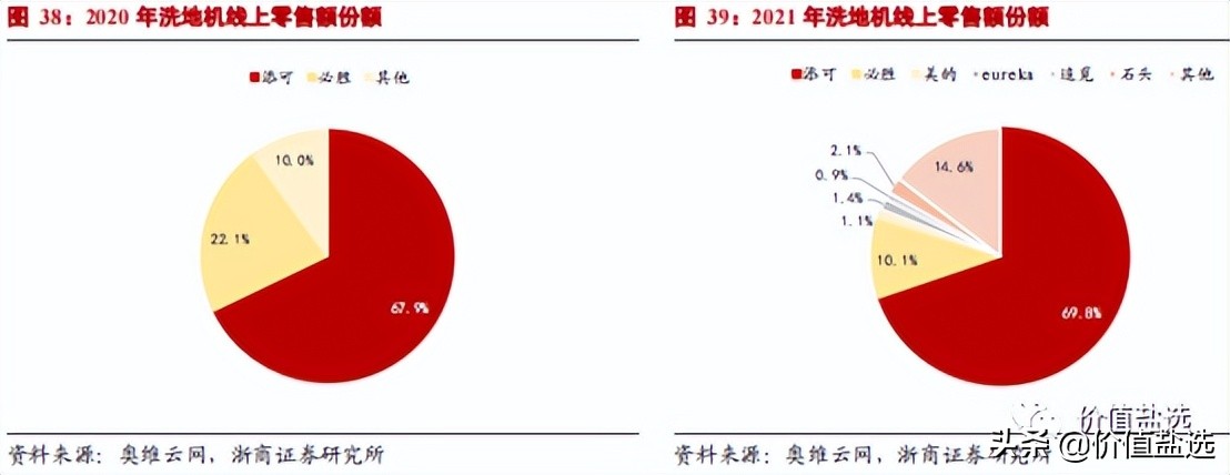科沃斯扫地机器人维修,科沃斯扫地机器人故障