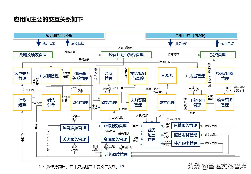 it项目架构ppt,it部署架构图ppt