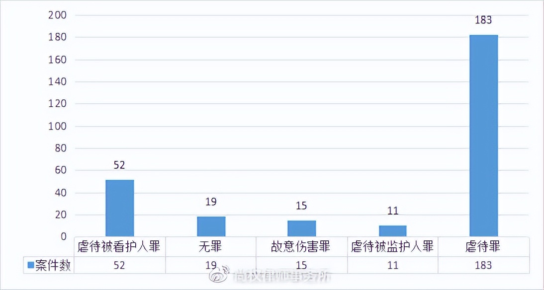 尚权推荐丨小包公：虐待罪的新发展—以牟某翰虐待案为例实证分析