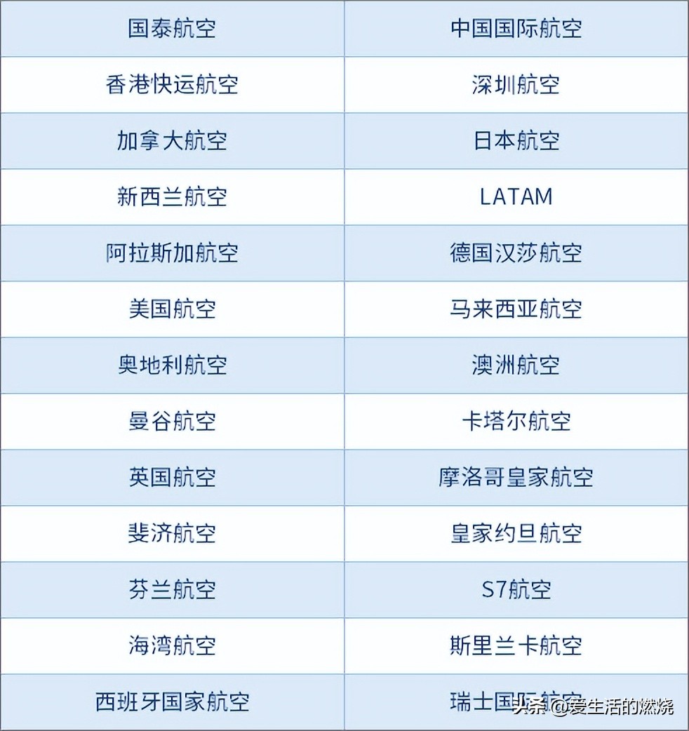 如何玩转亚洲万里通,国泰亚洲万里通