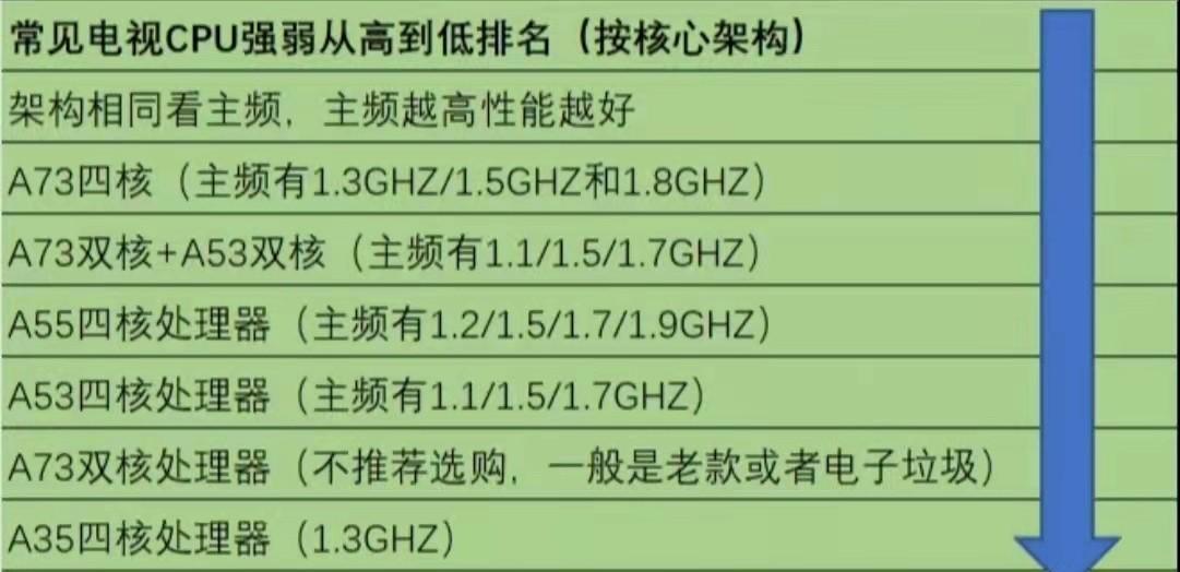 简单直接的电视选购三步法,电视怎么挑选省钱