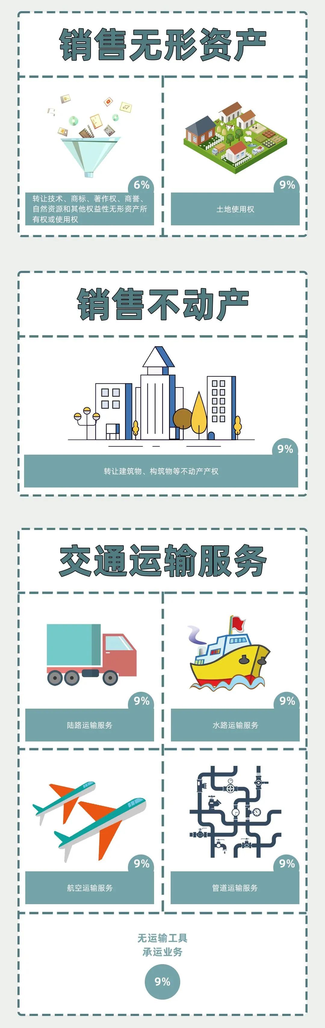 增值税税率变化时间一览表2023,增值税税率表图解大全