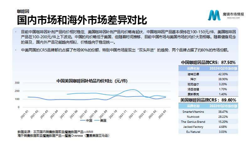 保健营养品电子商务发展与分析,营养保健品行业趋势报告