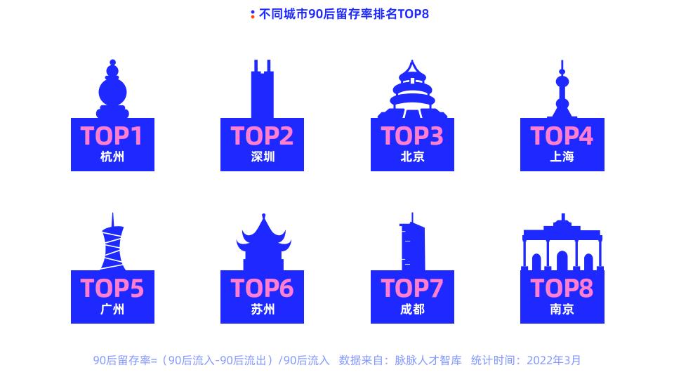 职场新人的就业趋势,职场新人求职方向