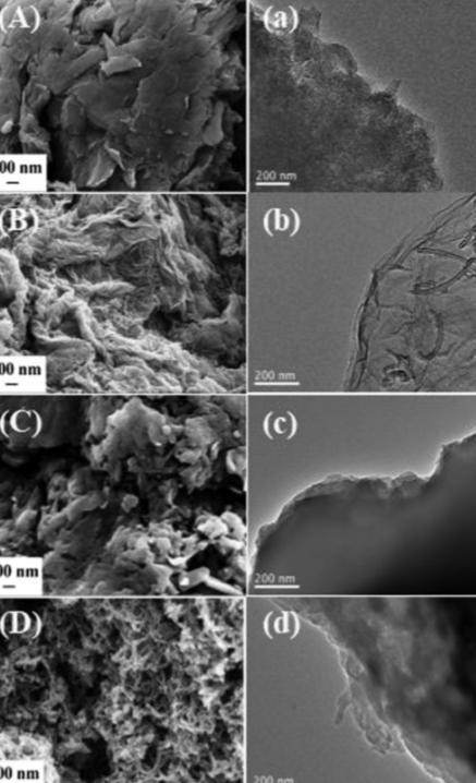 聚苯胺石墨烯复合材料的制备实验,石墨烯改性纳米重防腐材料