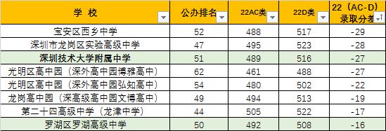 258分中考志愿填报方法和技巧大全,中考368分平行志愿有顺序可言吗