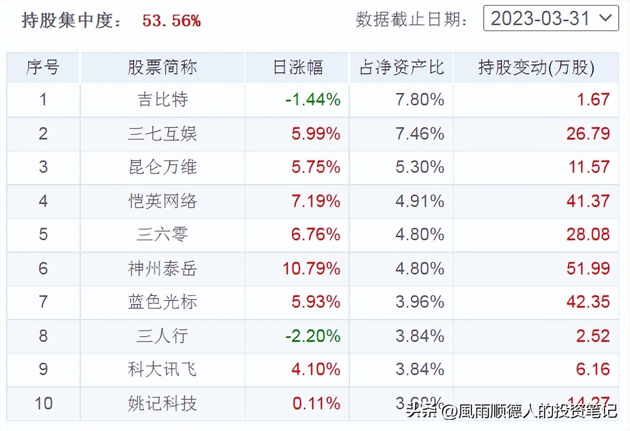 财经消息早评及今日大盘,财经基金今日净值