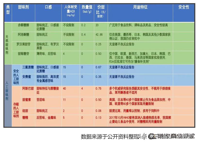 饮料分级火了，最爱的品牌“塌房”了？