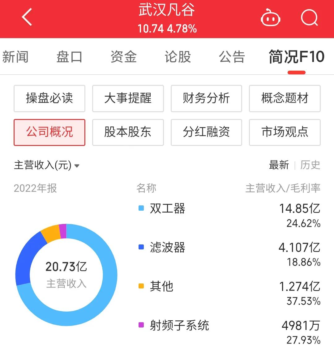 002194武汉凡谷深度分析,002194武汉凡谷股票诊断