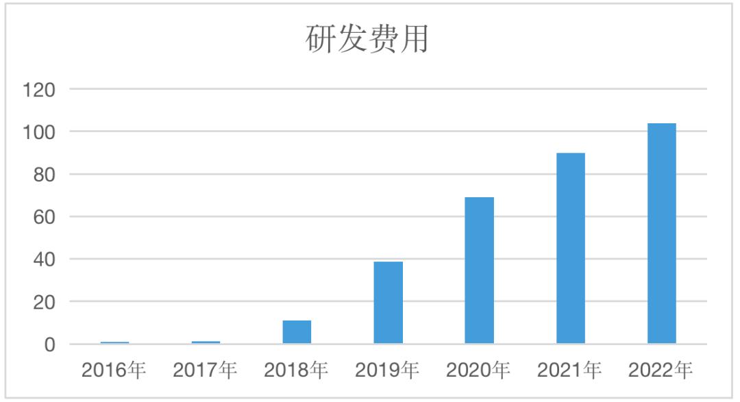 拼多多一季度财报说明了什么问题,拼多多财报分析近三年