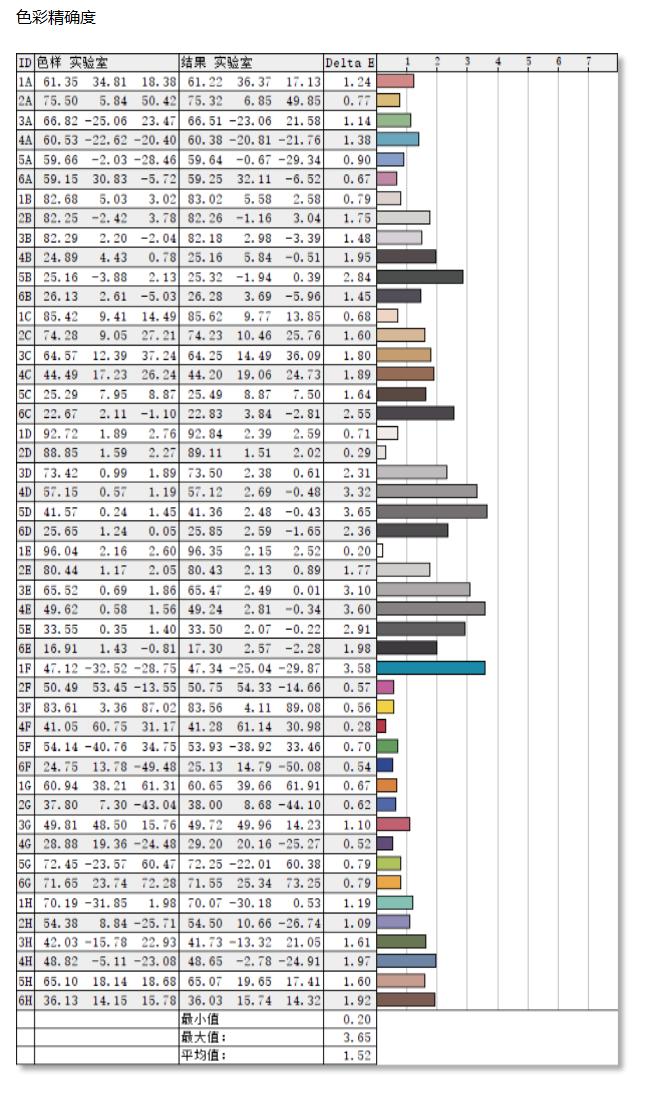 27寸飞利浦显示器测评,量子点LEDMINILED对比