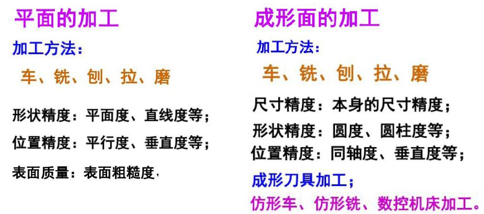 超精密加工基础知识,机械加工年度个人总结