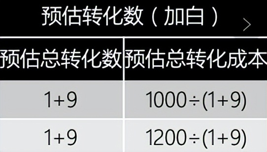 快手广告联盟如何实现精准投放,快手广告投放链路有几种