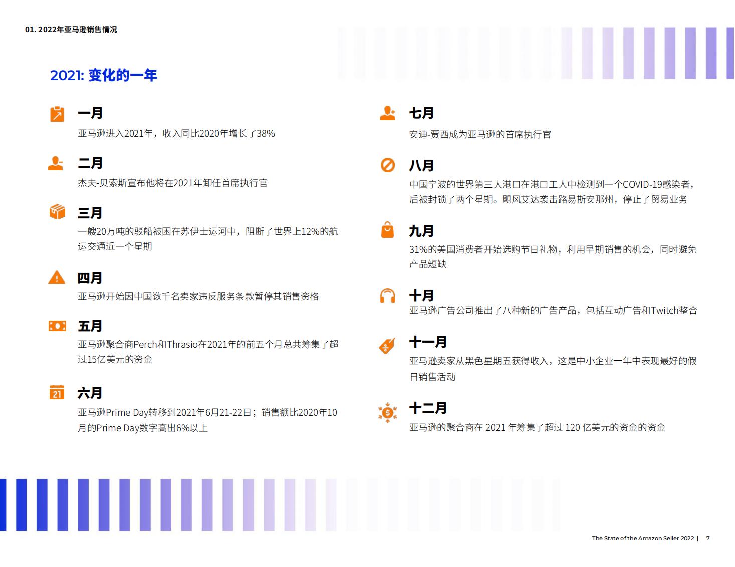 亚马逊开店前期如何提高销量,亚马逊销售额多少才能成为大卖