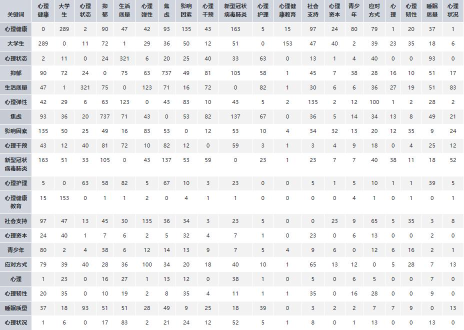 心理学论文写作指南,心理学论文热点