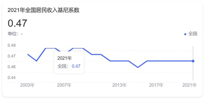 1个季度存钱10万亿,中国老百姓为什么有钱不花?2大政策即将出台