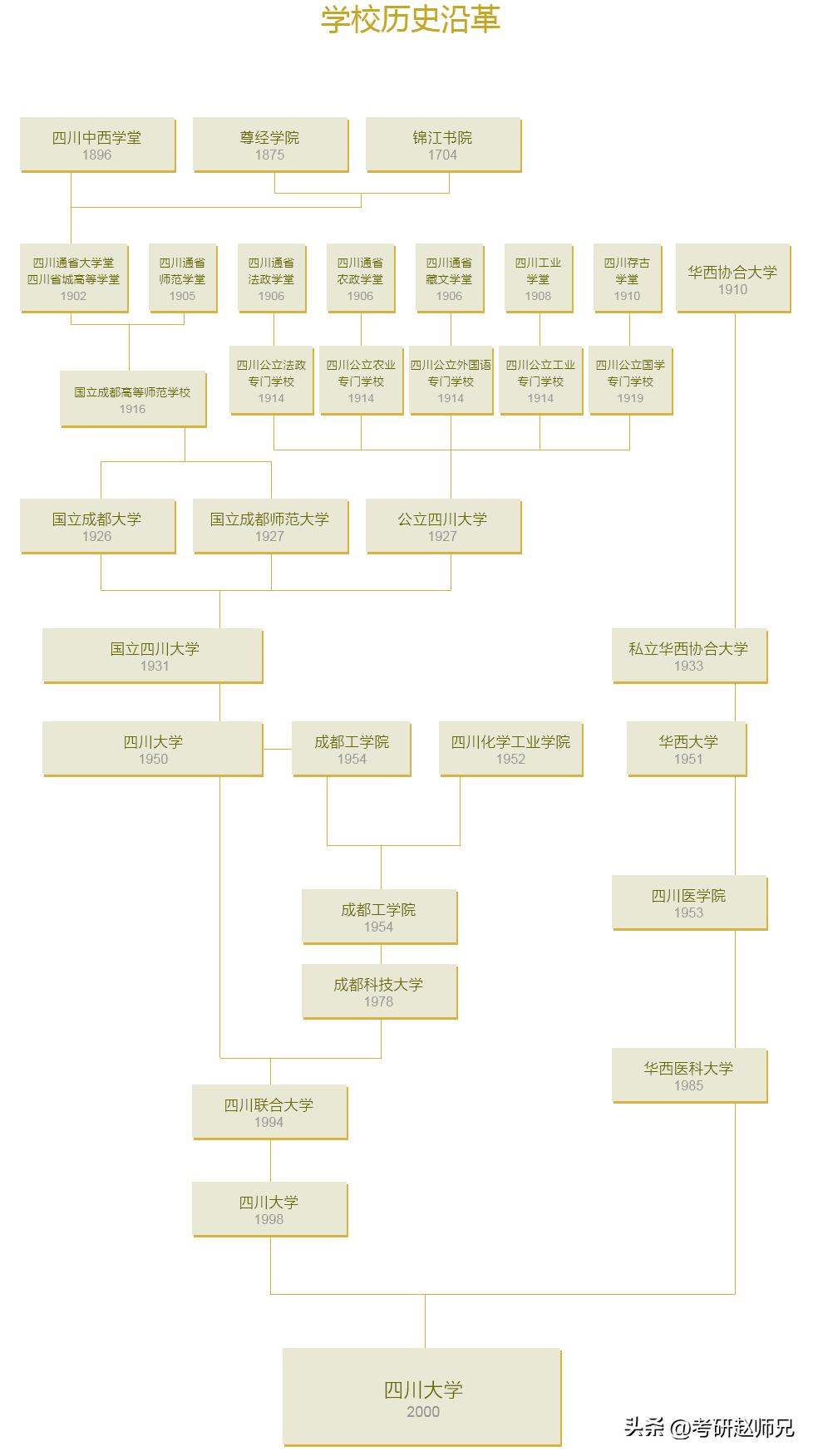 四川大学世界一流学科报录比汇总（化学、数学等）