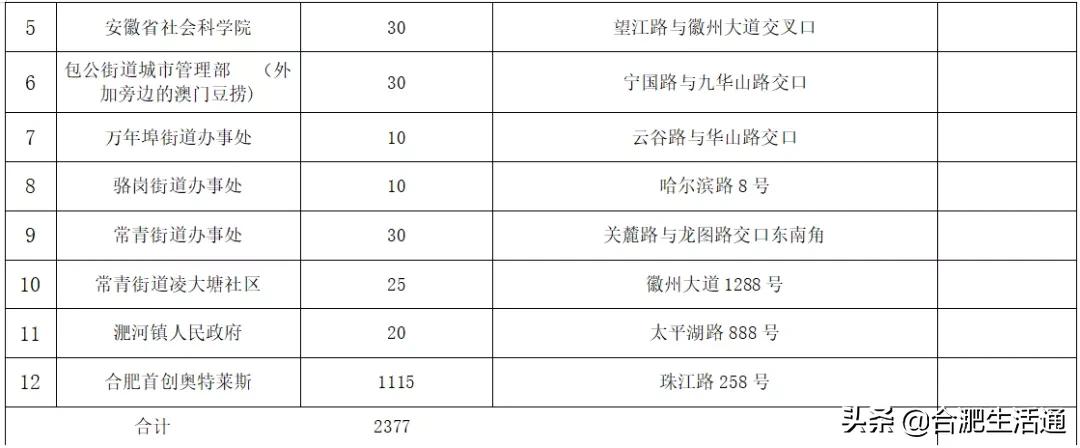 合肥游玩攻略一日游团购,合肥周末自驾游攻略推荐