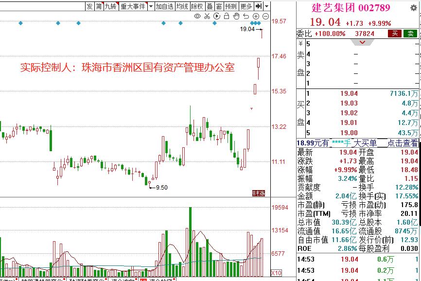 国诚投资荐股,国诚投资炒股699一年靠谱吗