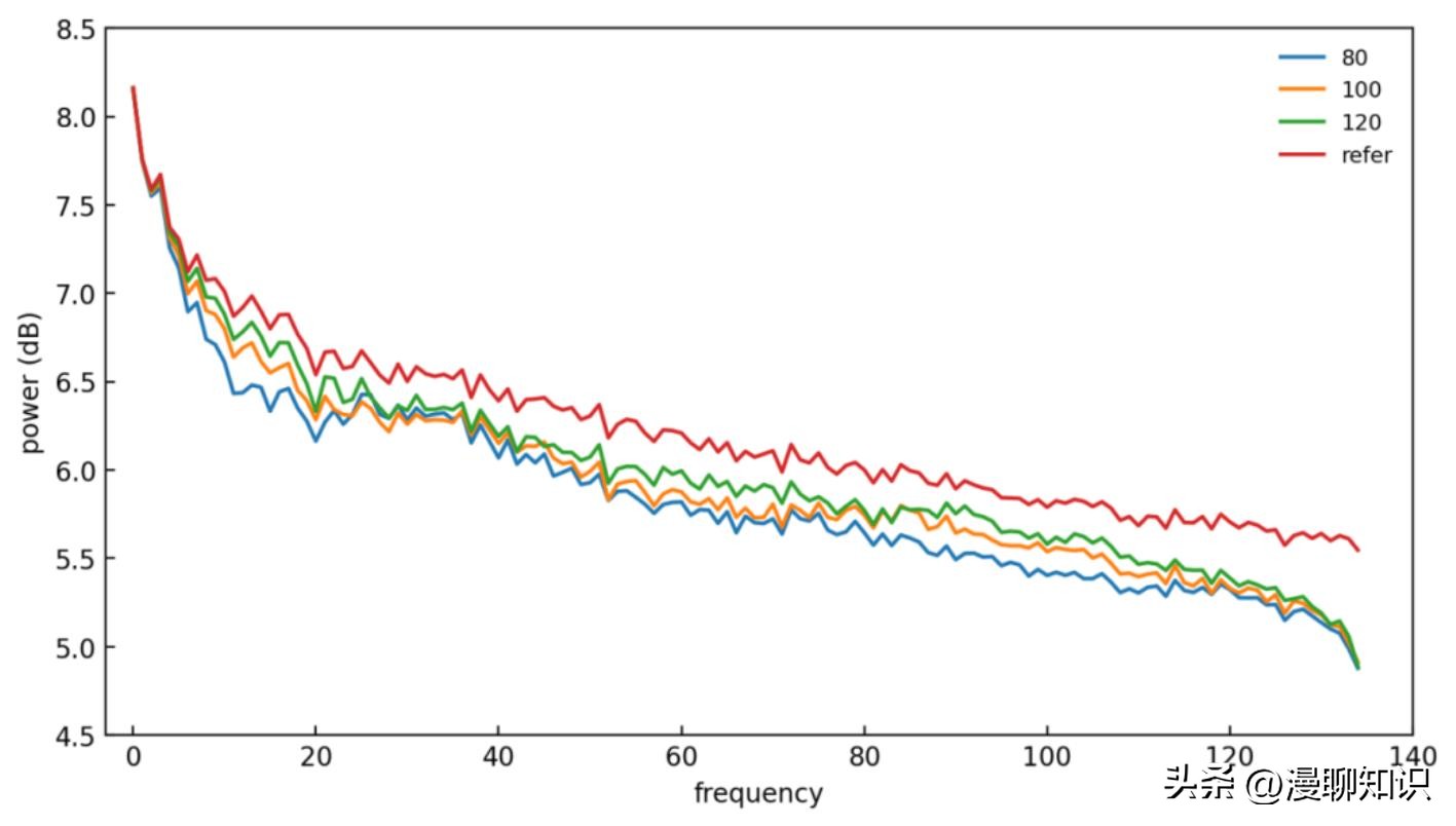 关于2.4米主镜反射膜的仿真结果分析如何？以及关于它的讨论