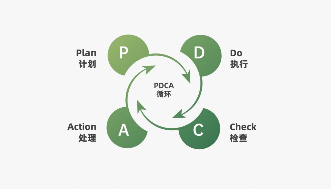 14个免费营销模型,营销模型分析大全