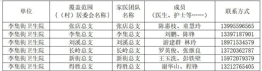 卫健委家庭医生最新消息,武汉市医生名单