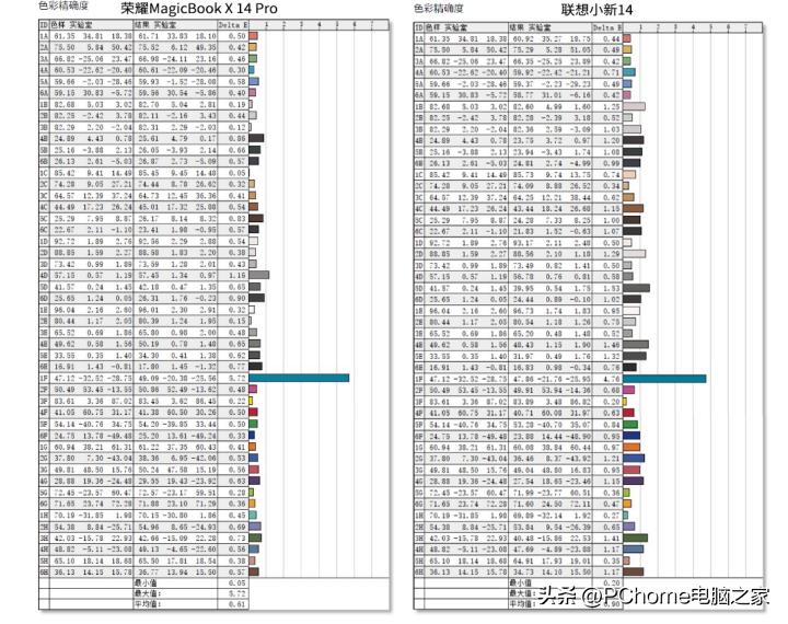 荣耀笔记本15锐龙版和联想小新,荣耀笔记本14对比联想小新14