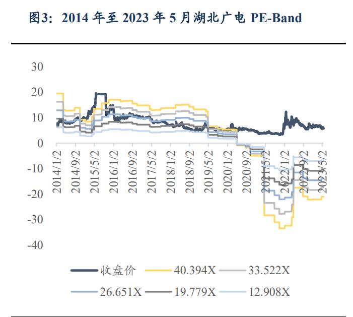 可转债行情每日播报,可转债今日股评