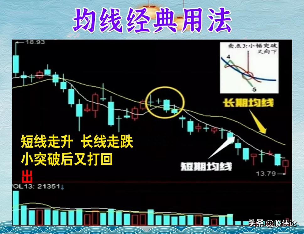 股市大跌如何赚钱,股市买跌怎么赚钱