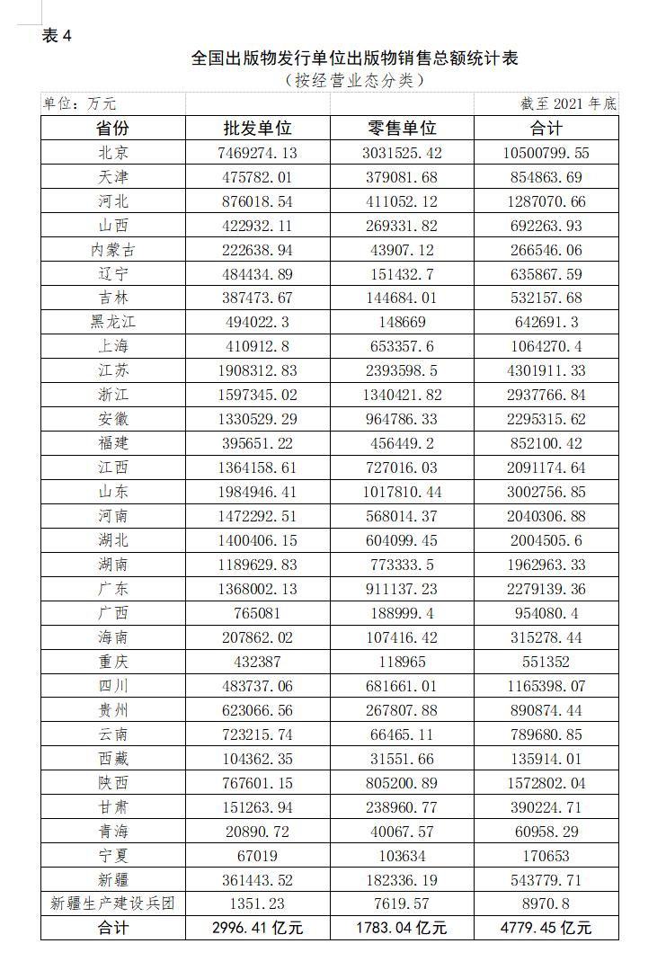 全国出版行业发展前景,中国出版物行业的现状
