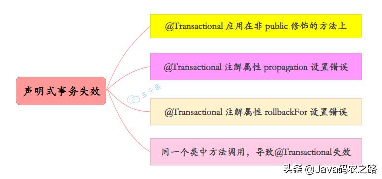 面渣逆袭：Spring三十五问，四万字+五十图详解
