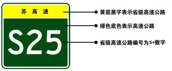 最新高速公路标识标牌带英文吗,高速公路标志的字母