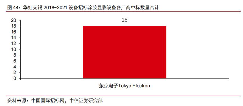 半导体不同领域国产化率,中国半导体国产化率多少