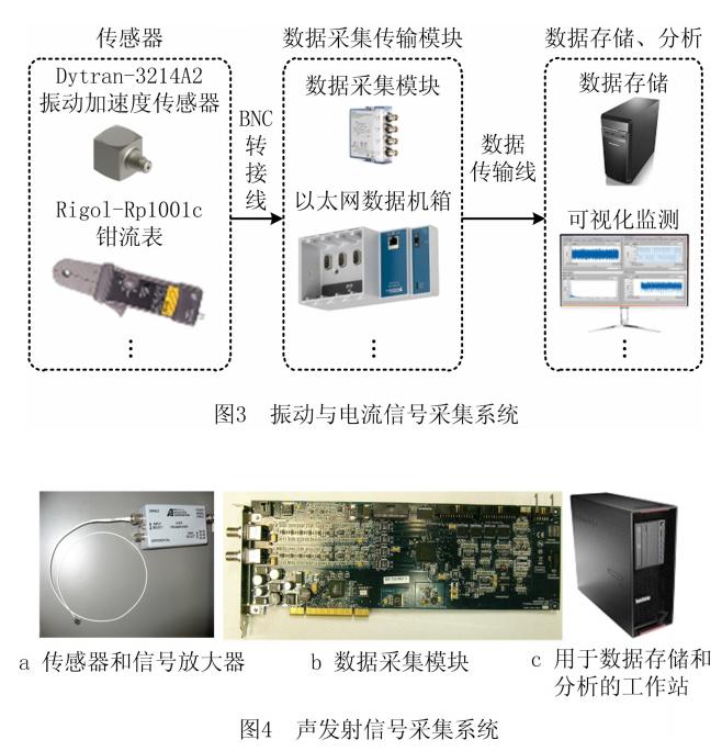 工业大数据与设备诊断,工业大数据处理案例