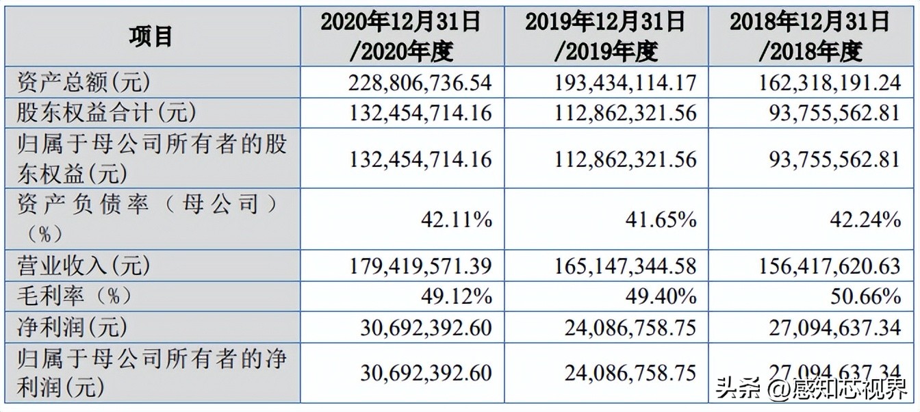 37家！2022年北交所IPO终止企业