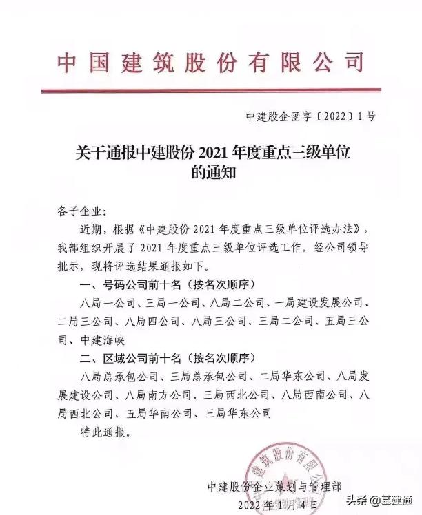 中建三级公司排名一览表,中建八局综合实力排名
