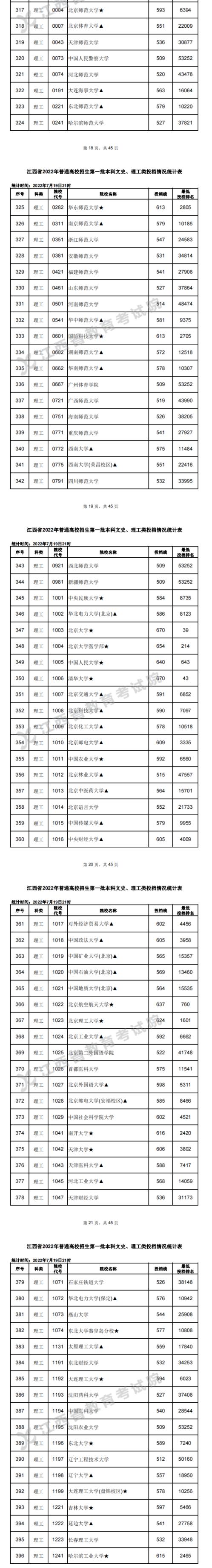 中国科技大学2022年mba复试分数线,华中师范大学2022年研究生分数线