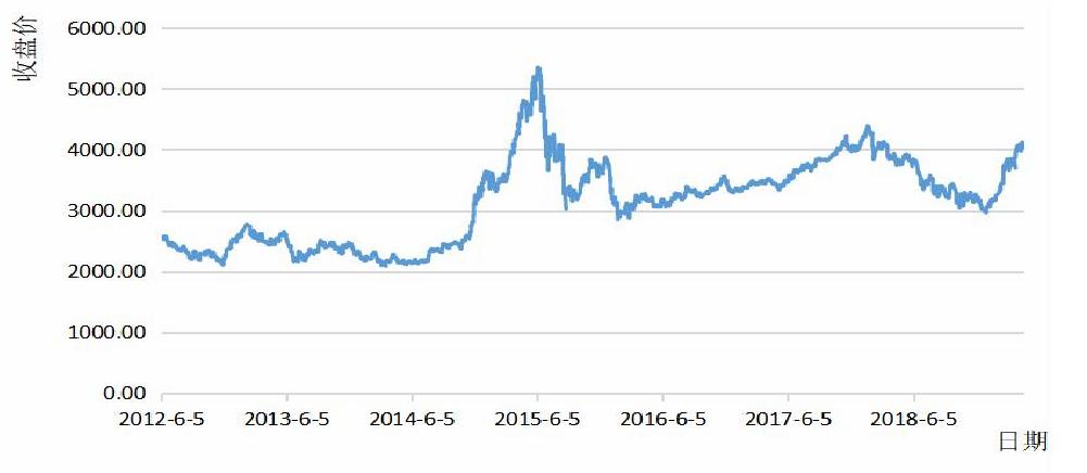 大数据时代下金价上涨,黄金白银股票走势与什么有关