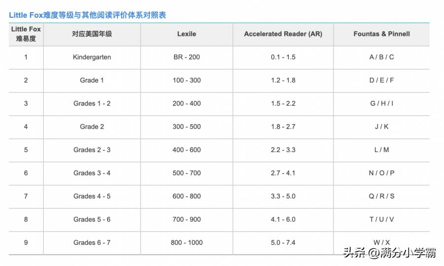 英语启蒙英语动画推荐0-6岁,英语启蒙动画数字版