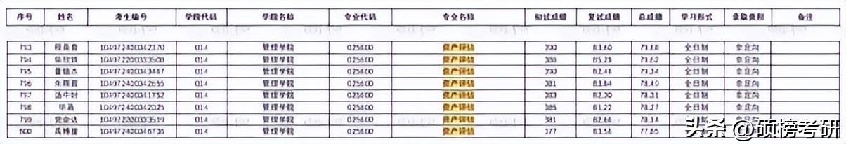 武汉理工资产评估学费,武汉理工大学资产评估专硕学费