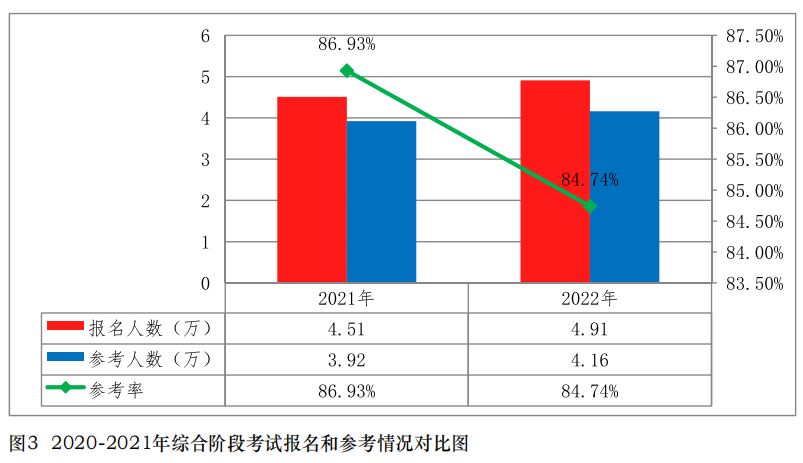 2019中注协官网成绩查询,中注协考试难度