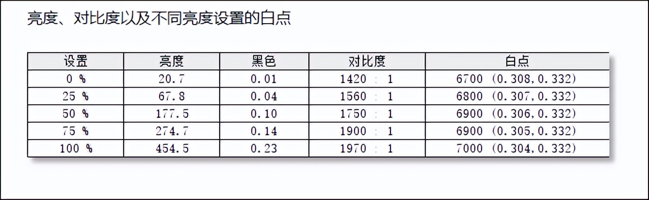 惠普战66五代锐龙版缺点和不足,惠普战66第四代锐龙版优缺点