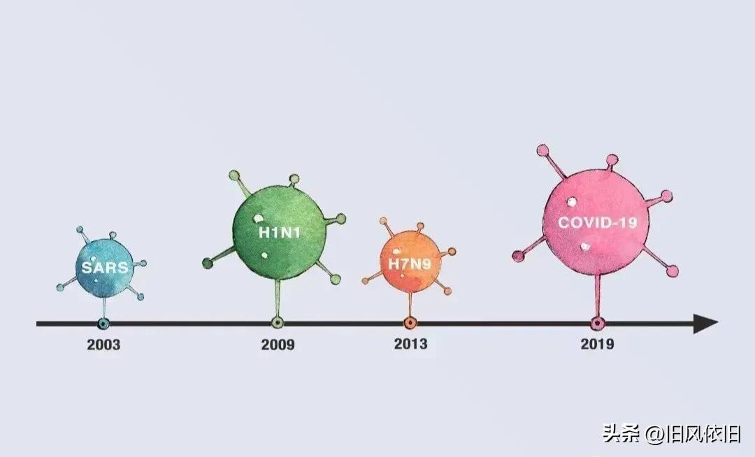 辉瑞Paxlovid背后,一条隐秘的暗线