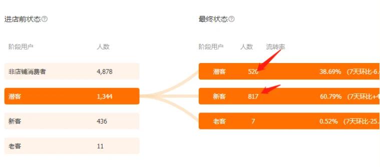 2023直通车智能计划怎么设置时间,2023直通车智能计划转换率