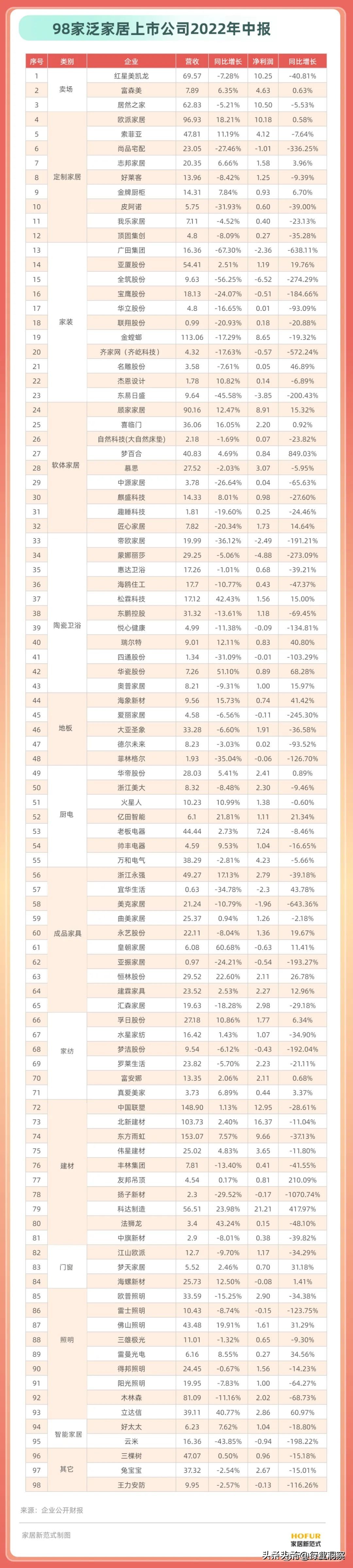 精装房时代建材商的出路在哪里,木地板建材店的出路在哪里