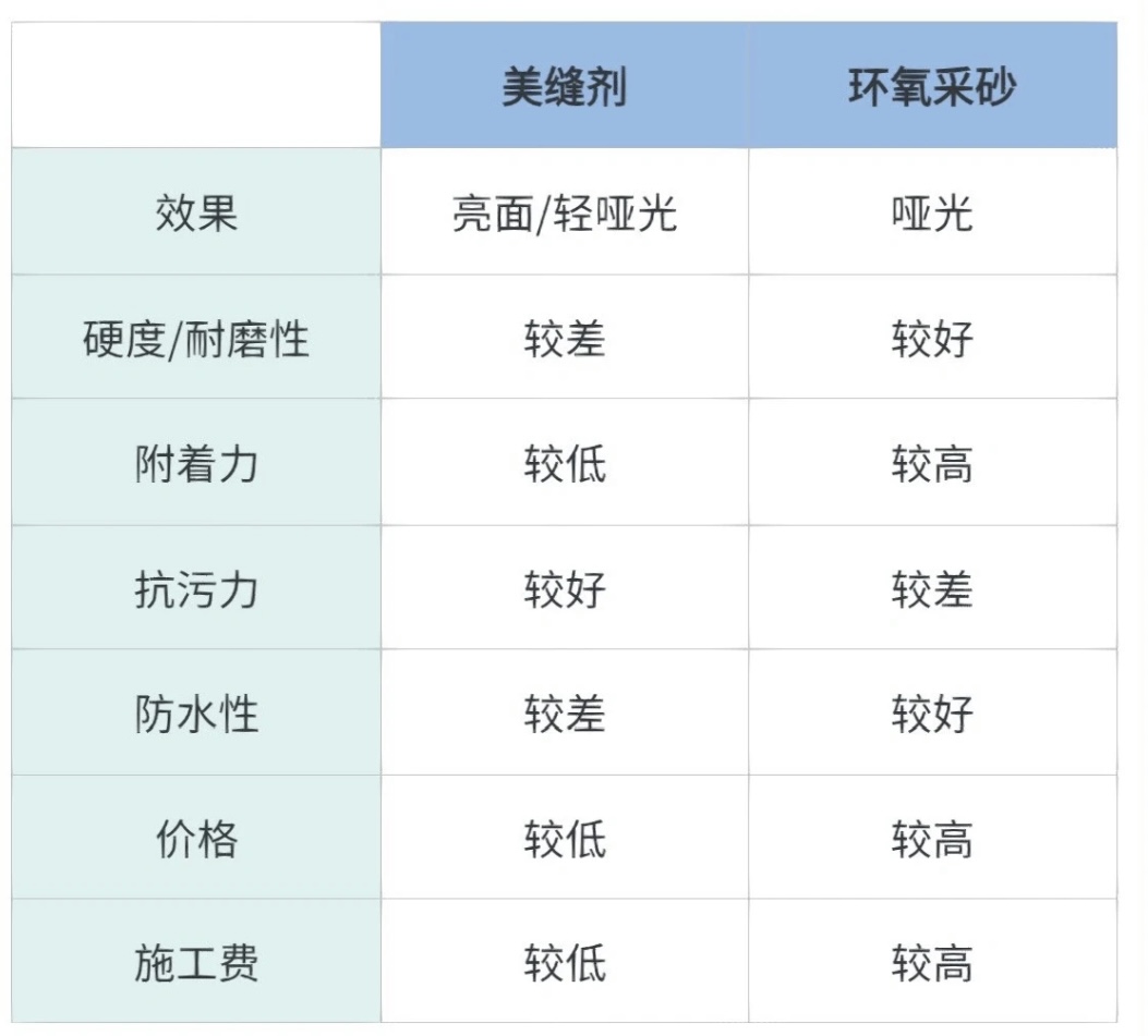 美缝是环氧彩砂好还是美缝剂好看,美缝剂好还是彩砂美缝好